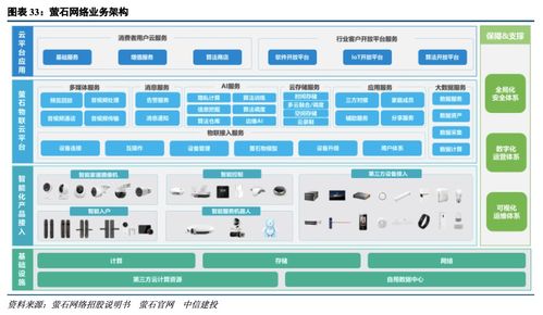 智能家居网络技术服务专题深度研究